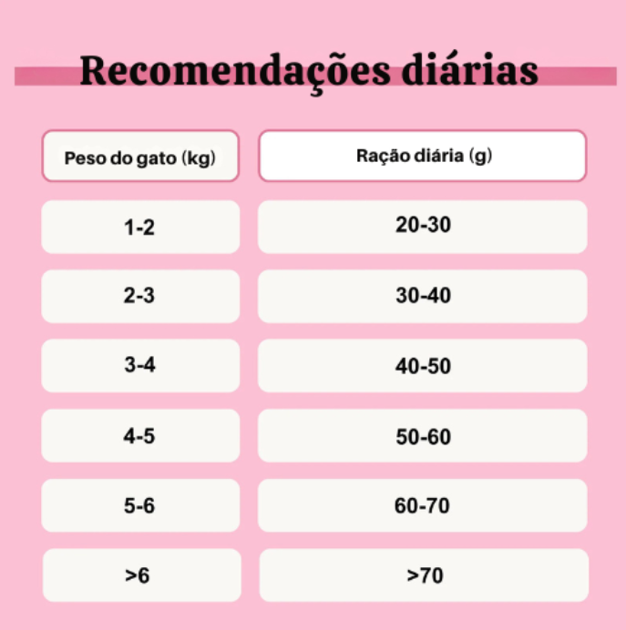 Ração para Gatos sem Cereais com Salmão e Atum