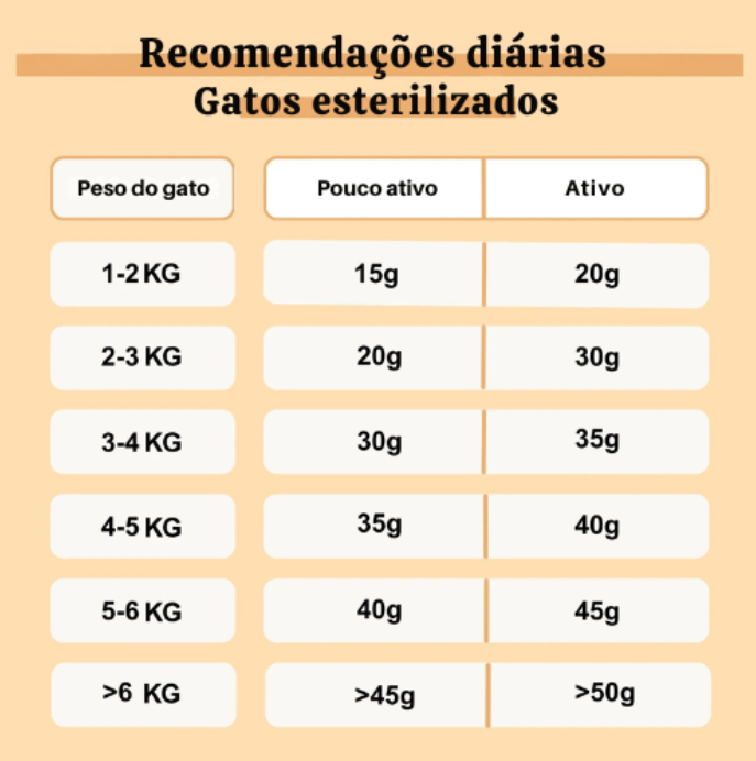 Ração para Gatos sem Cereais com Frango e Peru