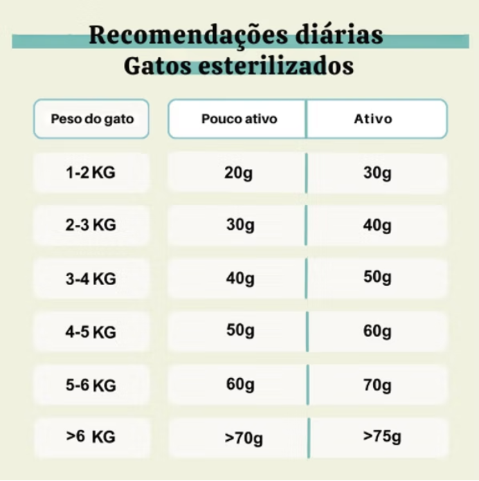 Ração Urinary para Gatos