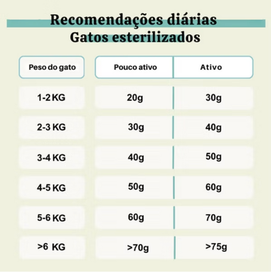 Ração Urinary para Gatos